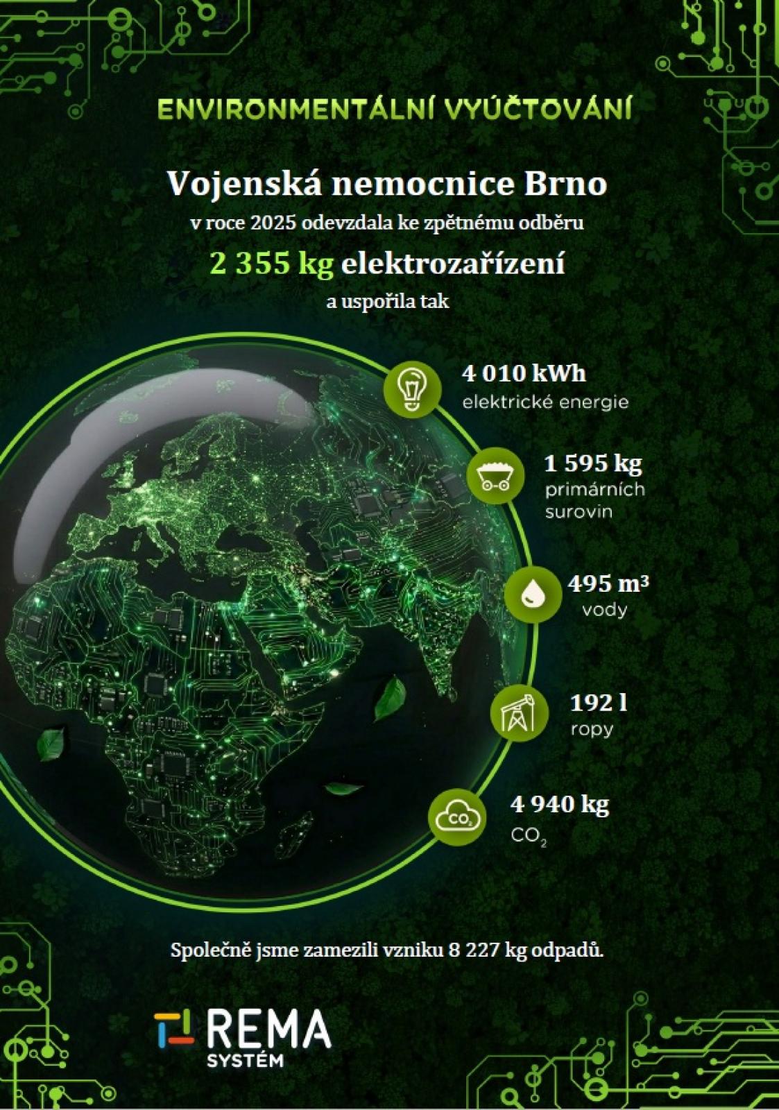 Rema systém