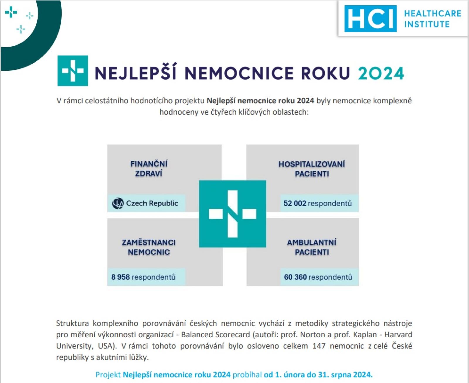 nejepsi nemocnice 2024